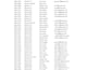 clean and analyze messy data